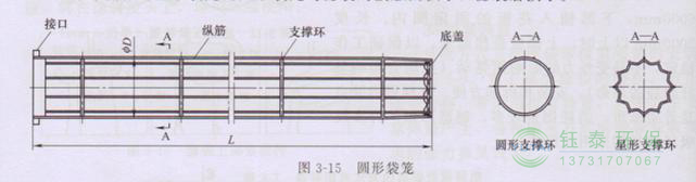 各種除塵骨架的生產標準、規格及成本