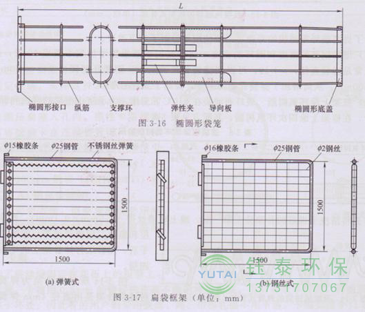 各種除塵骨架的生產標準、規格及成本